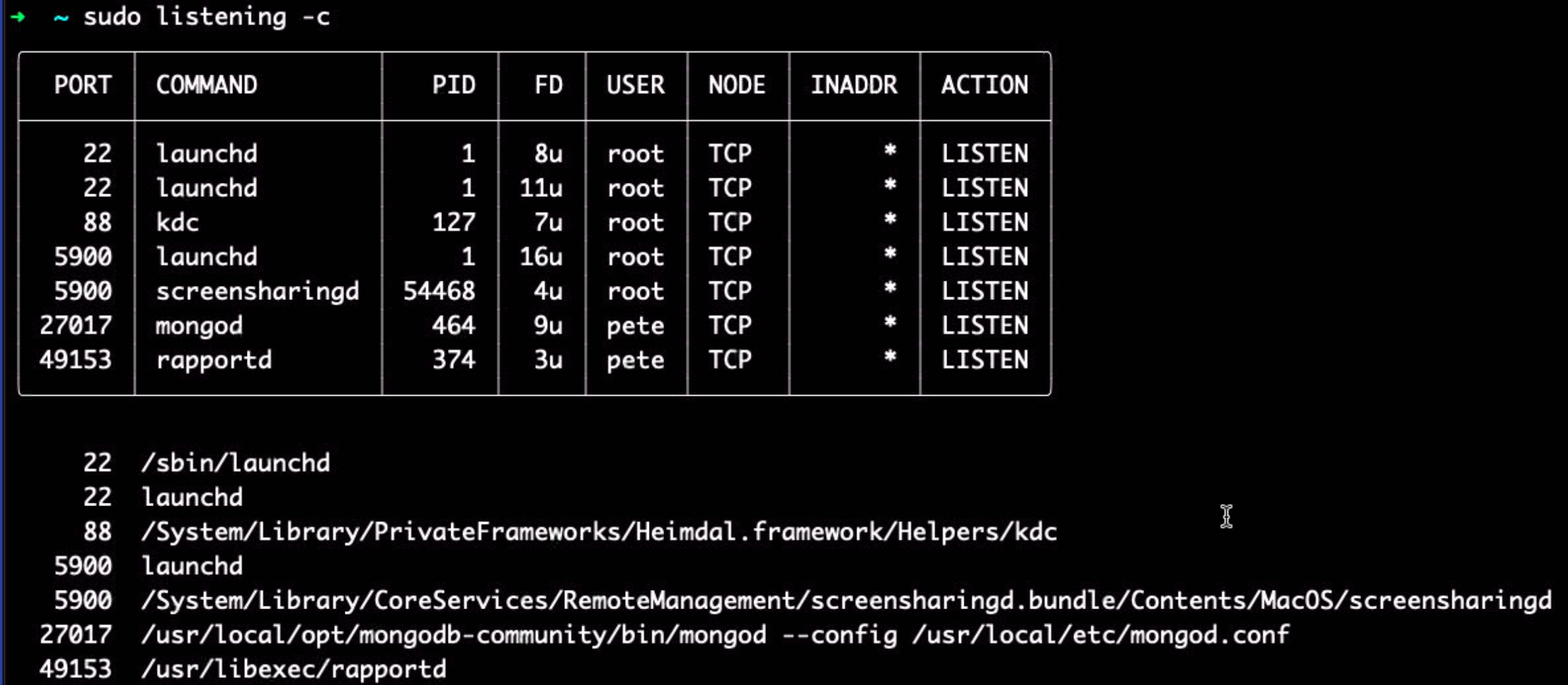 Github peterichardson listening cpp cli tool to show ipv4 tcp ports