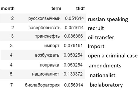GitHub - dosshhhik/war-media-analysis: This project was eastablished to ...