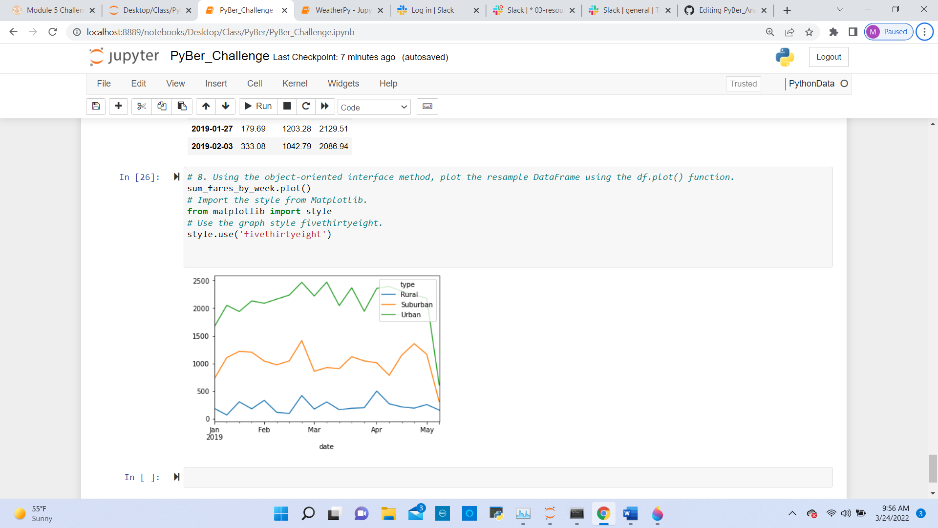 GitHub - camillepena/PyBer_Analysis