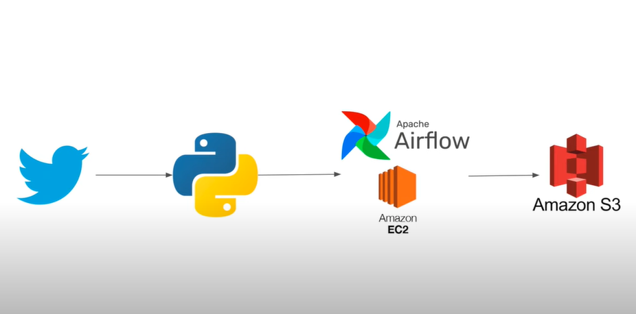 GitHub - AnishMachamasi/Twitter-Data-Analytics