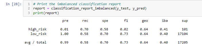 GitHub - rjena35/Credit_Risk_Analysis