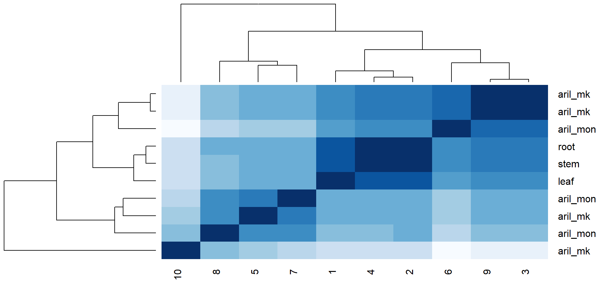 heatmap1
