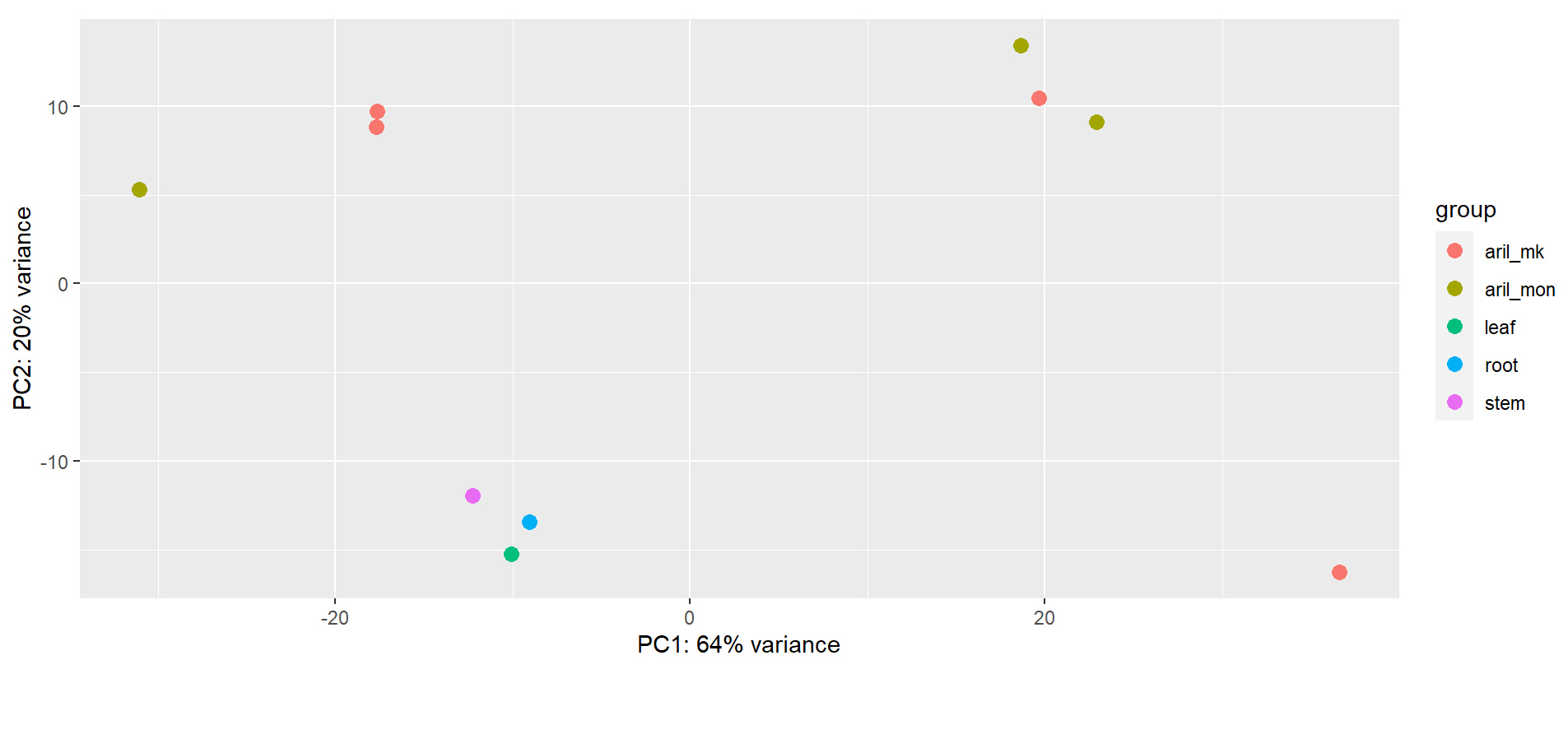 pca