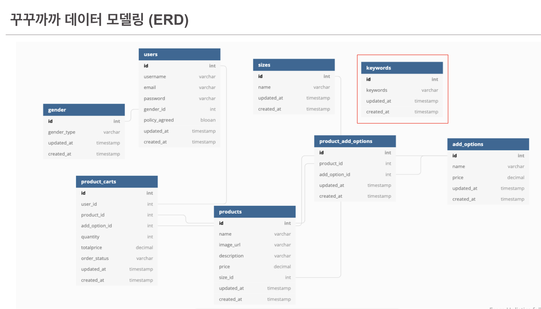 GitHub - wecode-bootcamp-korea/justcode-4-1st-kukukkakka-front · GitHub