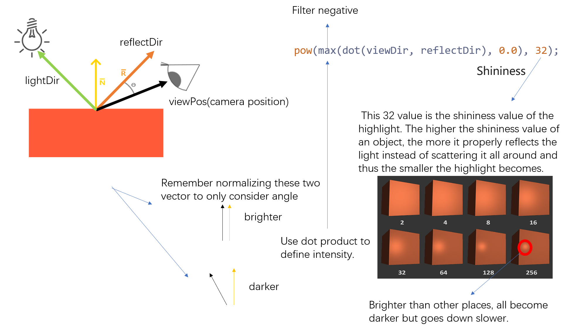 LearnOpenGLWithNotes/README.md at master · chenxy368