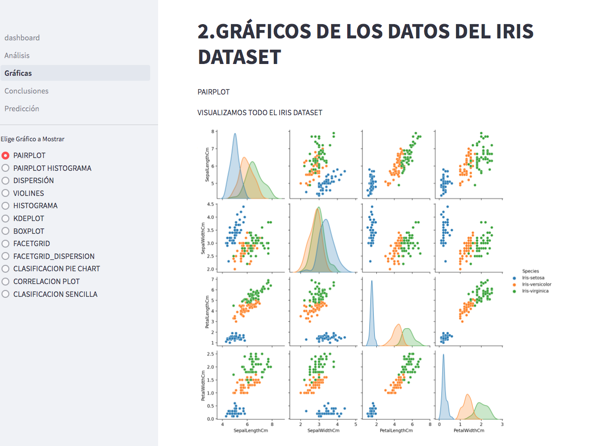 GitHub - RosanaNicklas/Dashboard_Streamlit: Actividad con Streamlit