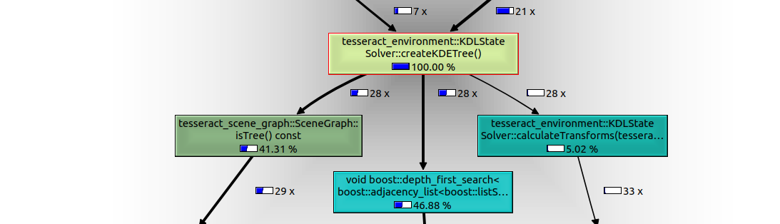 KDL State solver cloning is slow · Issue #358 · tesseract-robotics ...