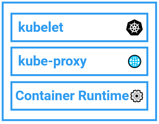 GitHub - brianebianca/kubernetes