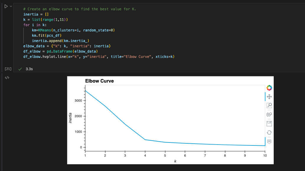 GitHub - sdivakarla/Cryptocurrencies: Unsupervised Machine Learning for ...