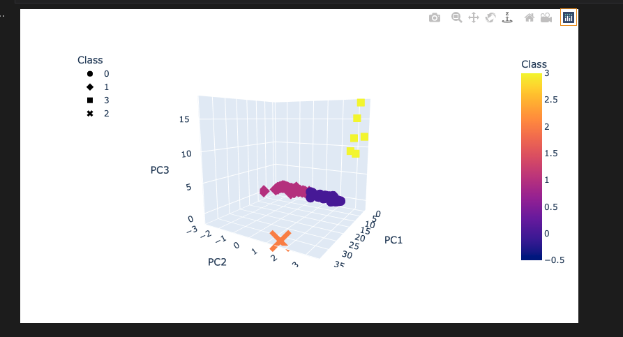 GitHub - sdivakarla/Cryptocurrencies: Unsupervised Machine Learning for ...