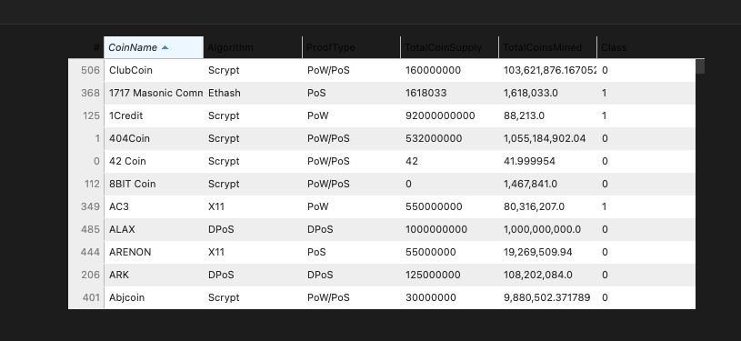 GitHub - sdivakarla/Cryptocurrencies: Unsupervised Machine Learning for ...