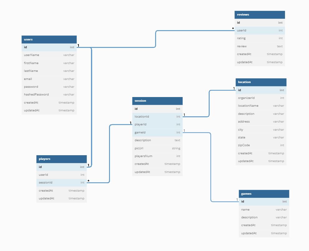 Database