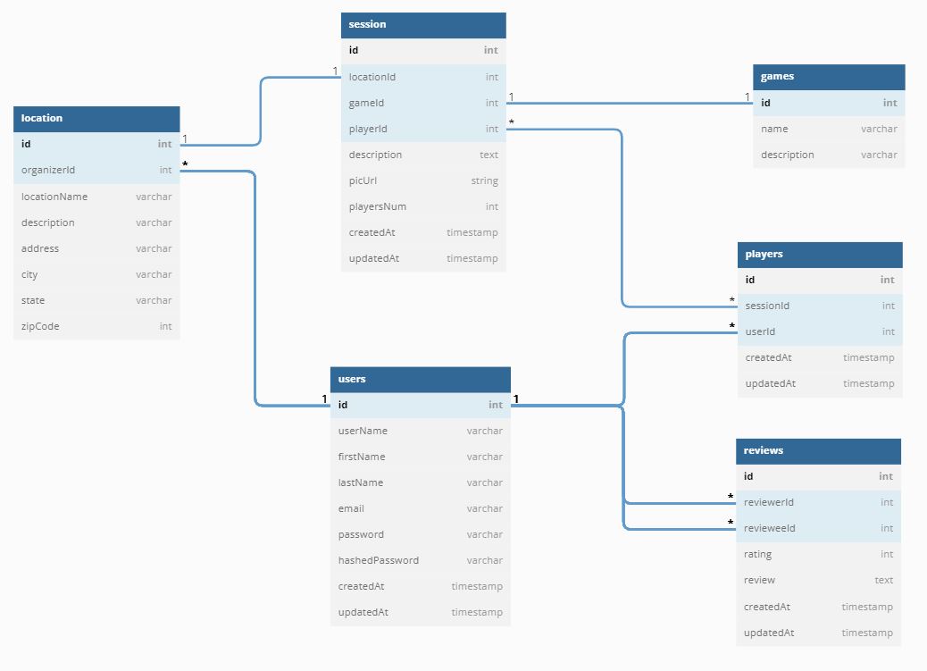 Database