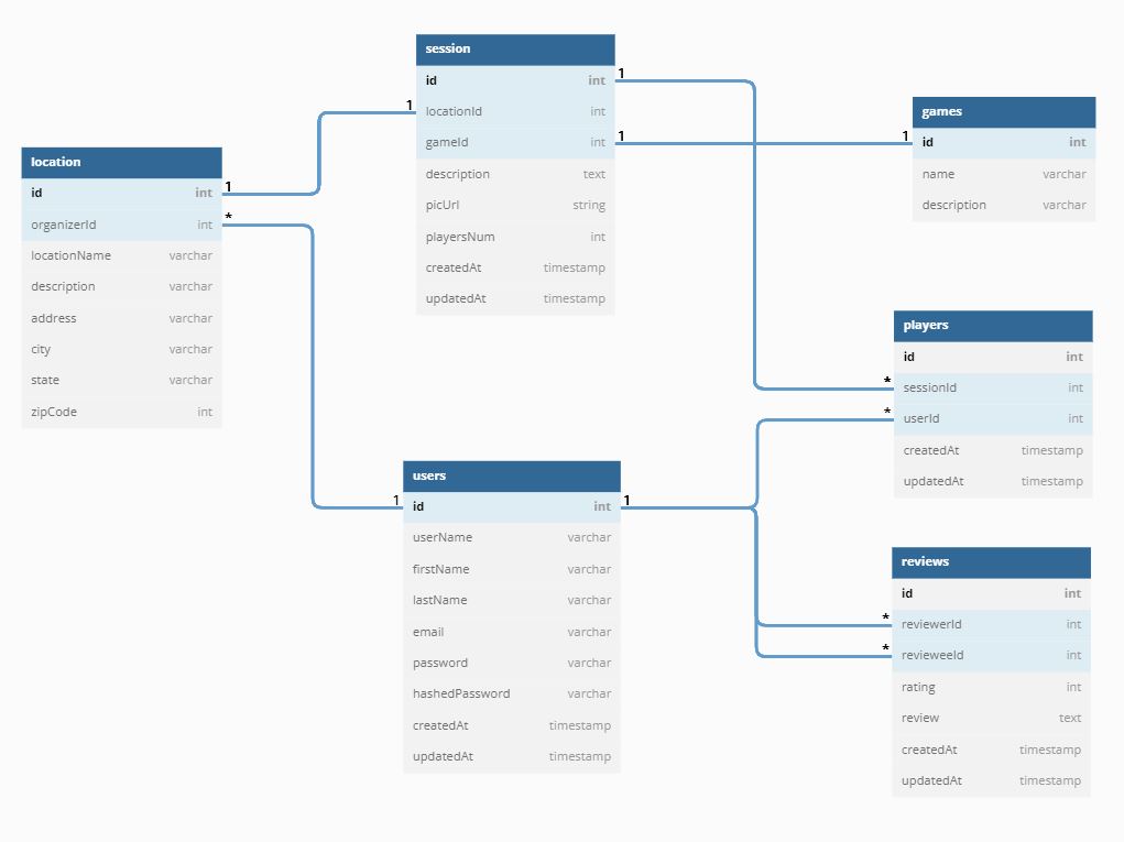 Database