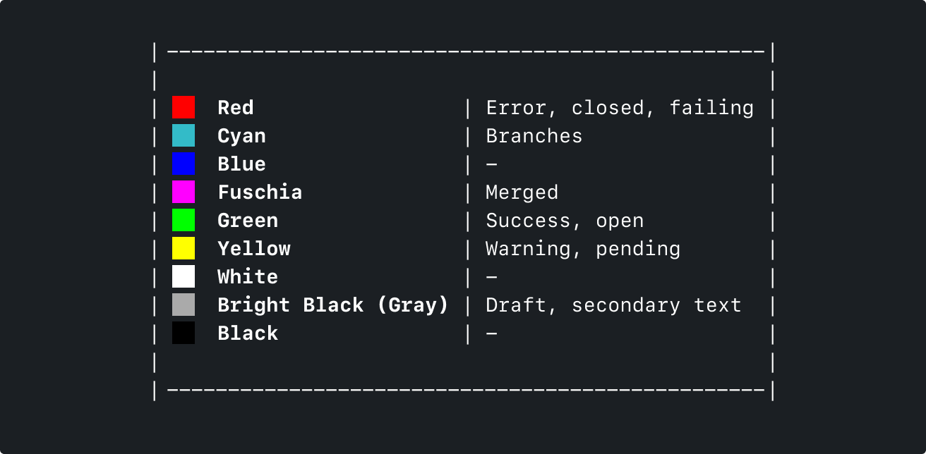 A table describing the usage of the 8 basic colors.