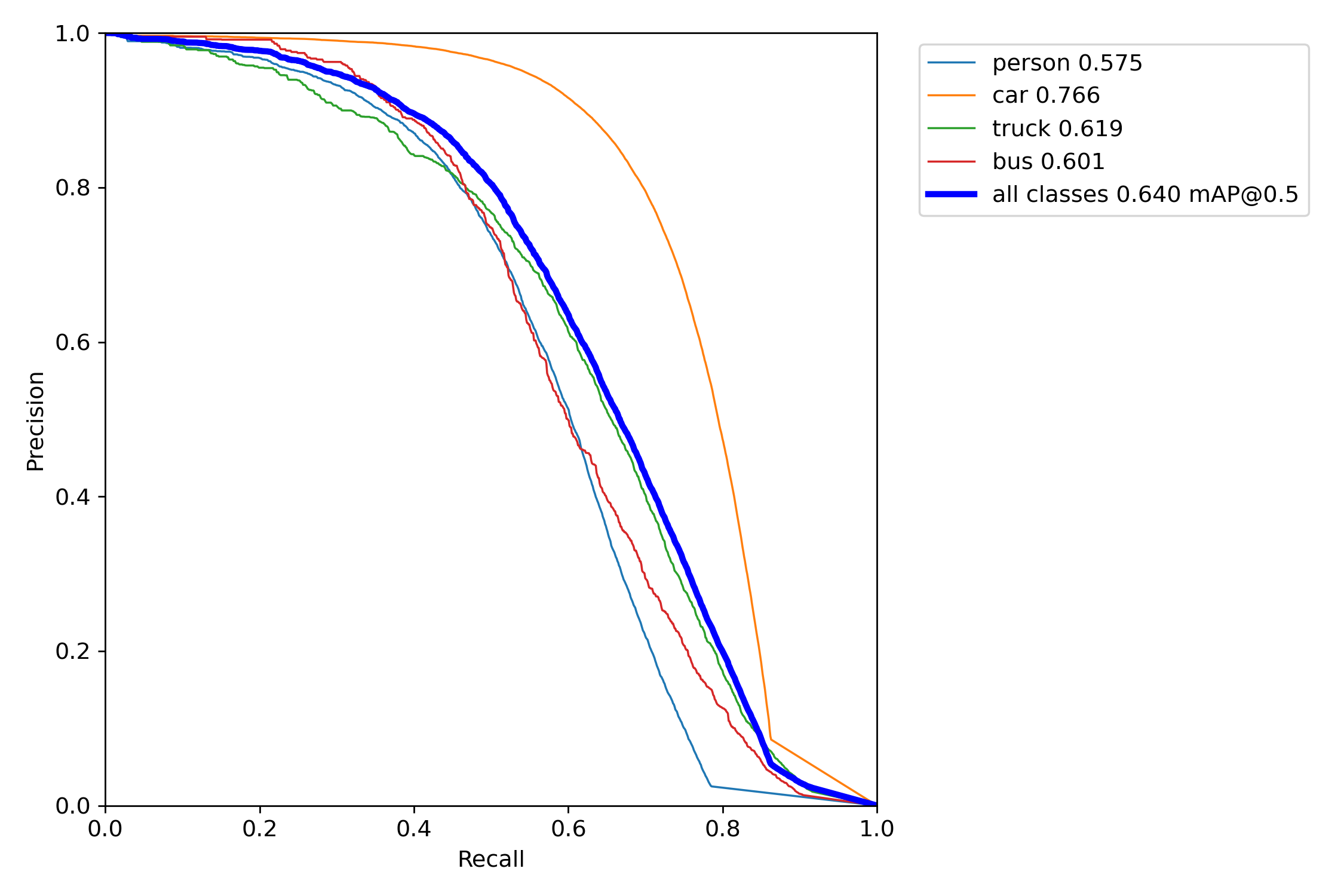 Question about having better performance · Issue #6994 · ultralytics ...