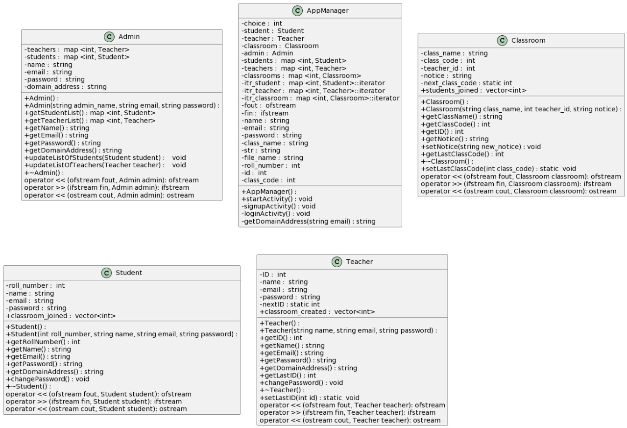github-yashkys-classroom-manager
