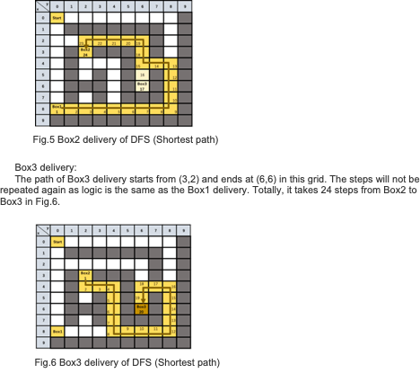 GitHub - wenjiawang828/Artificial-Intelligence: Compare several search ...