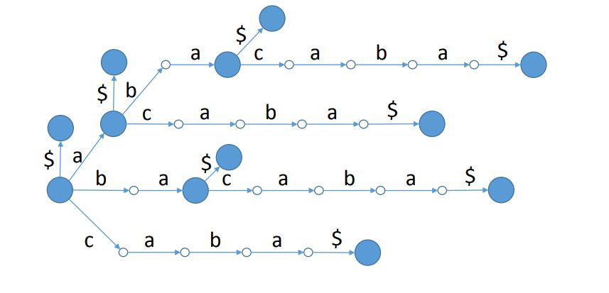 GitHub - Pompon-Den/Suff-Tree-Algorithm-Ykkonen