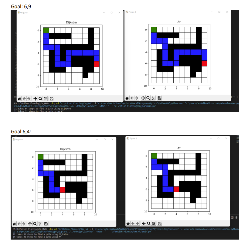 comparing bfs, dfs, dijkstra, and a* algorithms on a... GitHub - omgaikwad08/Basic-Search-Algorithms-BFS-DFS-Dijkstra-and-A ...