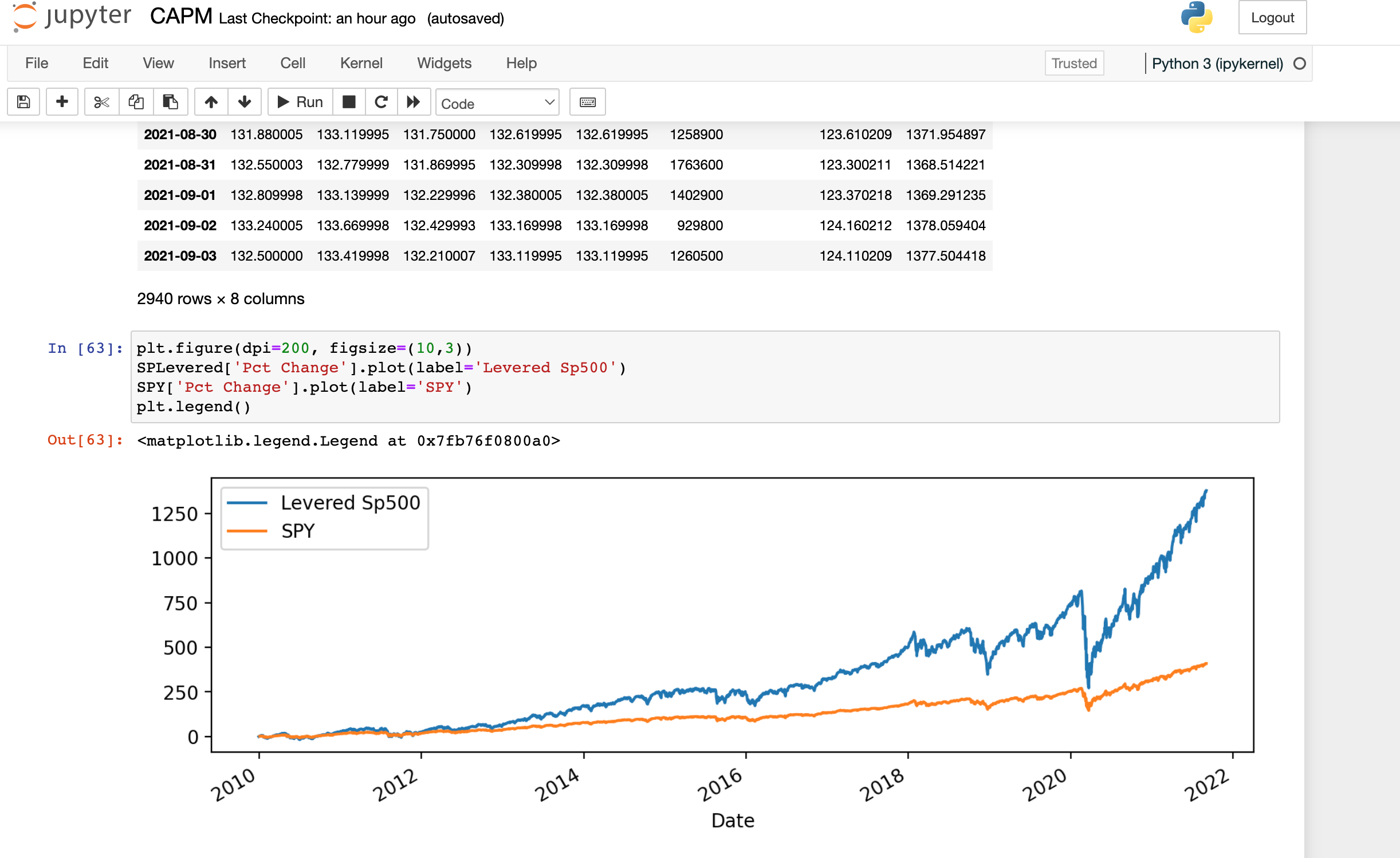 GitHub - ASrini8397/Alpha-Beta-Calculations: Using CAPM in python to ...
