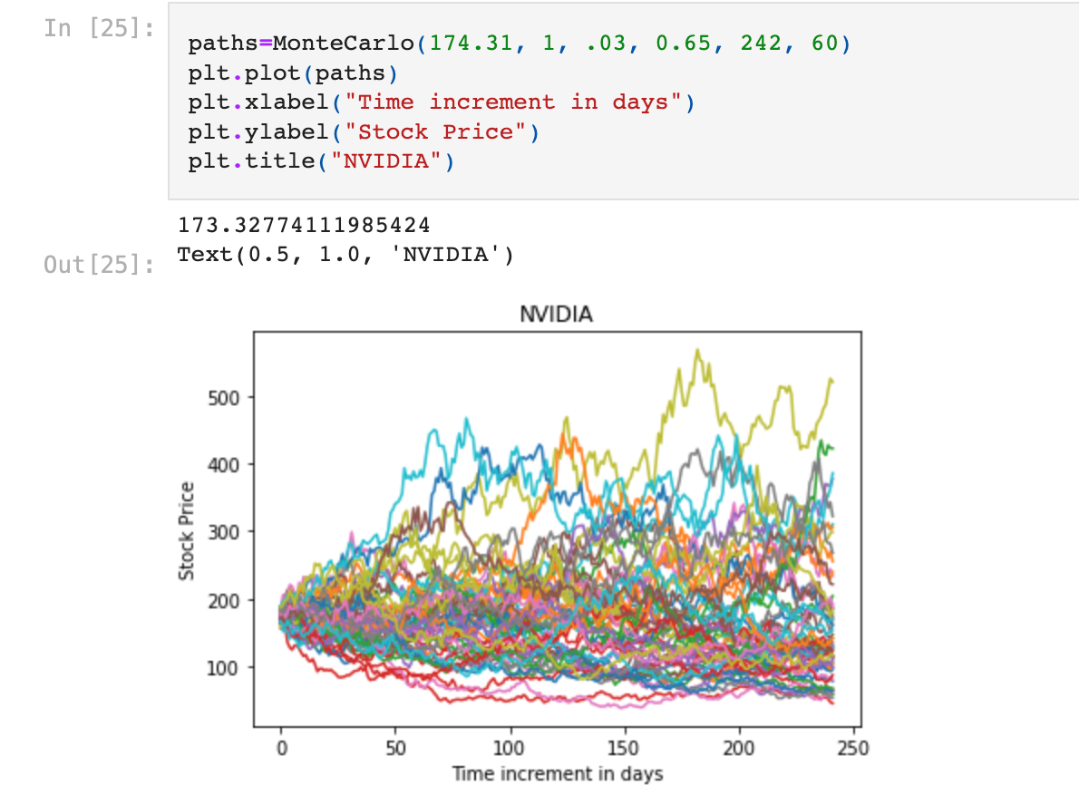 GitHub - ASrini8397/Monte-Carlo-Simulation: Monte Carlo Simulation of ...