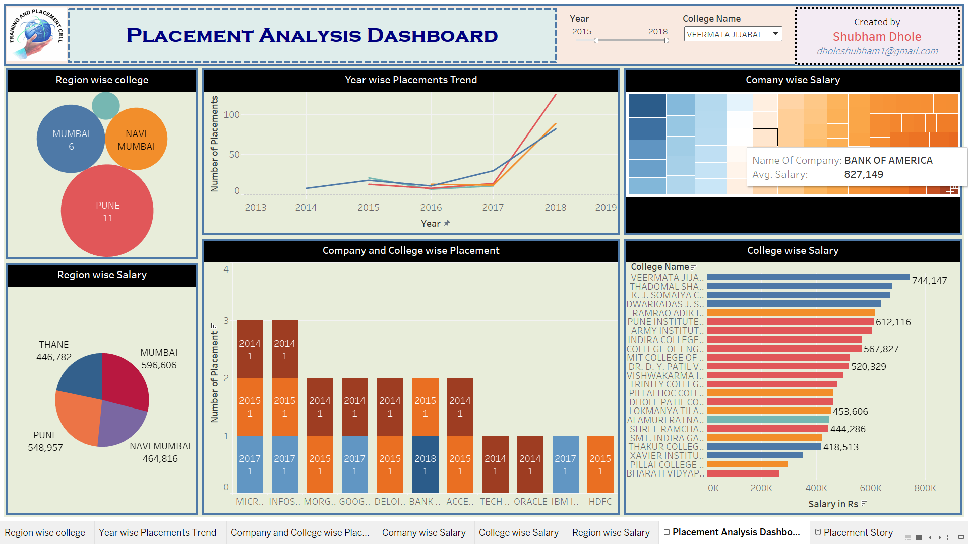 GitHub - Shubham976300/Tableau-Projects: Tableau Projects created by ...