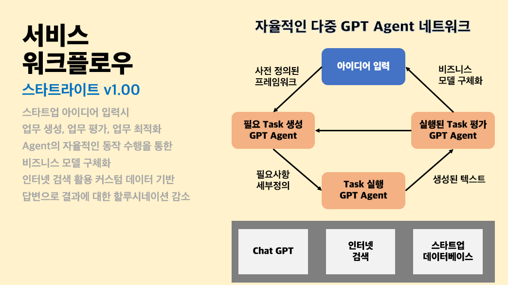 서비스 워크플로우