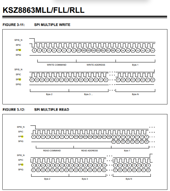 ksz8863_spi_protocol