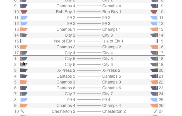 Flickering highlight