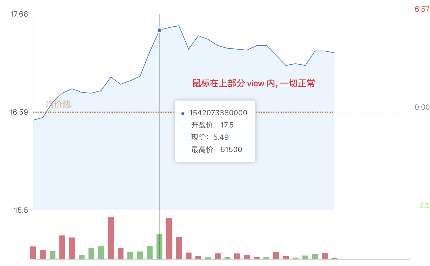 多 view 下, tooltip 的辅助线不鼠标移动 · Issue #1029 · antvis/G2 · GitHub