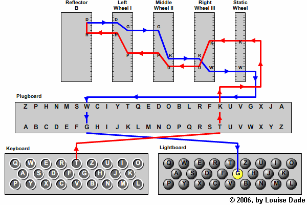 GitHub - oliyse1/enigma