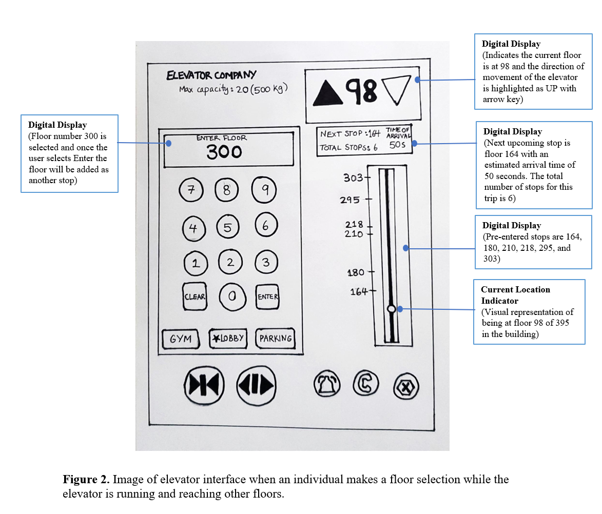 GitHub Soodaru Elevator Interface GitHub Soodaru Elevator Interface
