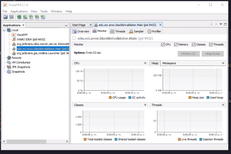 GitHub - Sergi0tero/lab1_ARSW