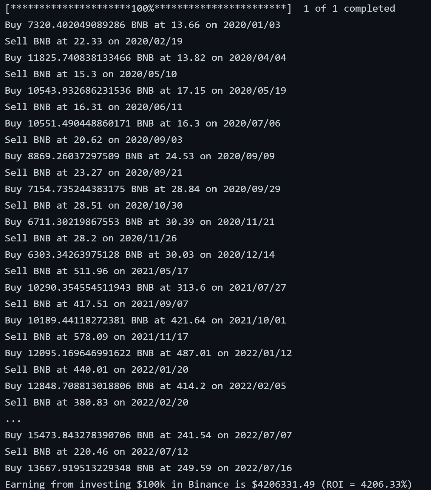 GitHub - MykalM/Crypto-Machine-Learning- · GitHub
