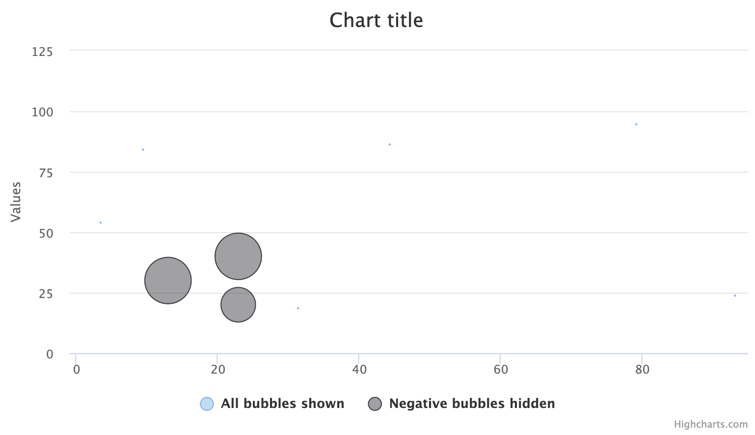 bubble series not visible after second call to addSeries · Issue #13494 ...