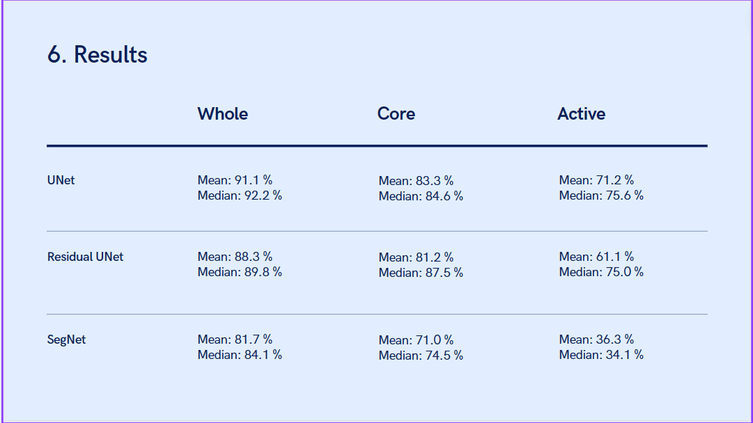 GitHub MattLanz/MedicalImagingExam Project for Medical Imaging