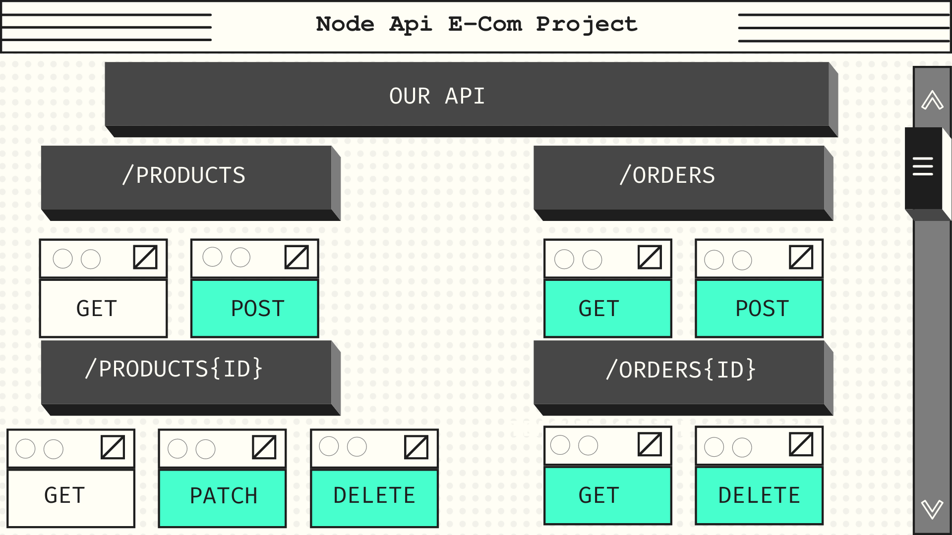Node Api E-Com