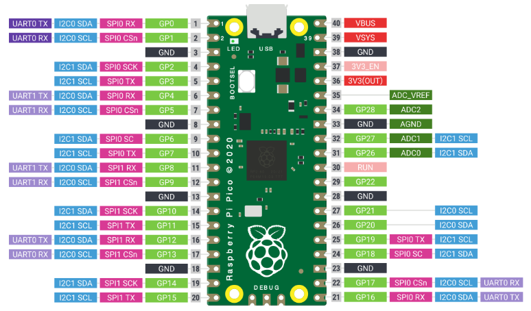 GitHub - renaudrenaud/pico_to_the_moon: Raspberry PICO Neopixel ring ...