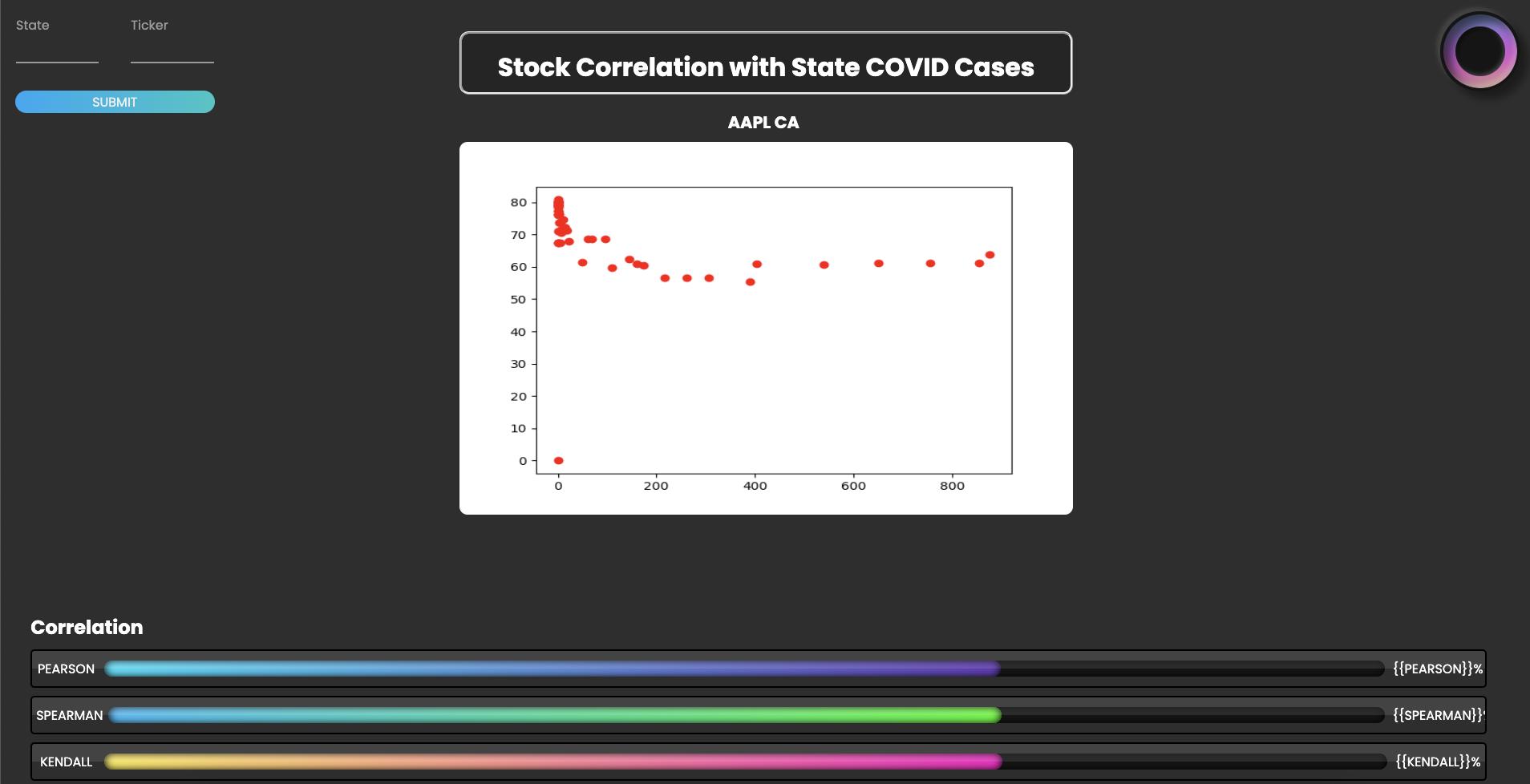 GitHub - kysaiki/COVID-Stock-Correlation: This webapp finds the ...