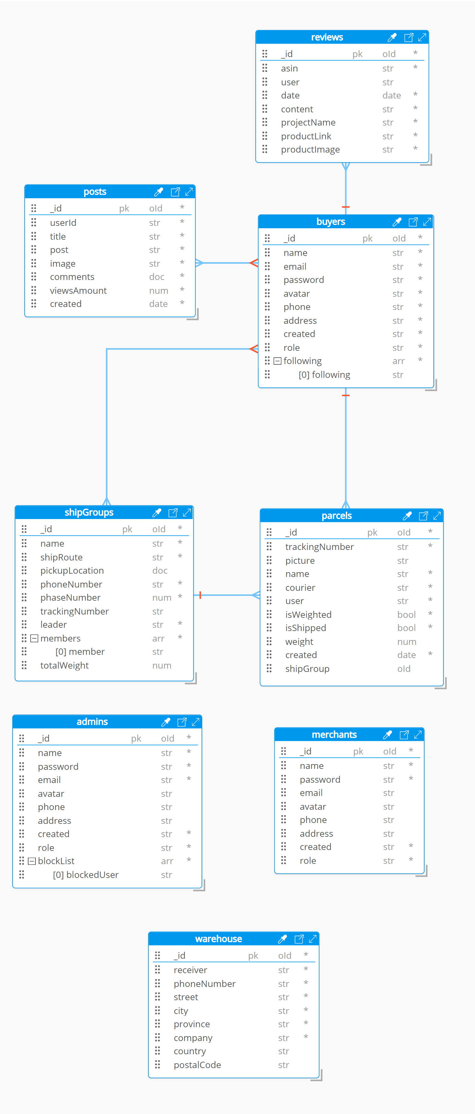 UML_Diagram