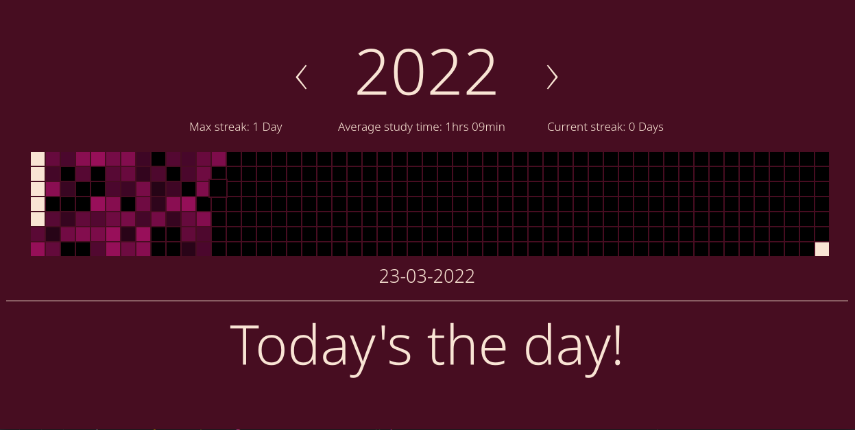 Heatmap dark violet