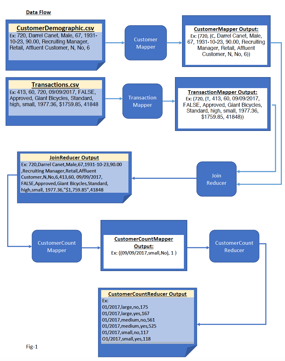 GitHub - uma-sid/Hadoop-MapReduce-Proj: This is project using Hadoop ...