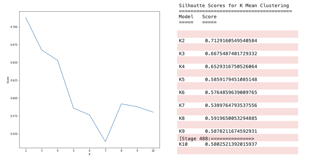 GitHub - uma-sid/PysparkProj-MultiClass-Classification
