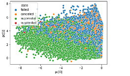 GitHub - uma-sid/PysparkProj-MultiClass-Classification