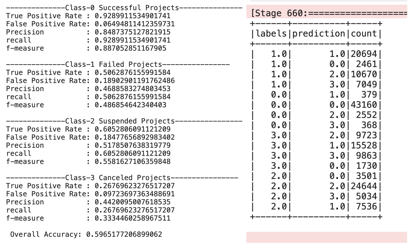 GitHub - uma-sid/PysparkProj-MultiClass-Classification