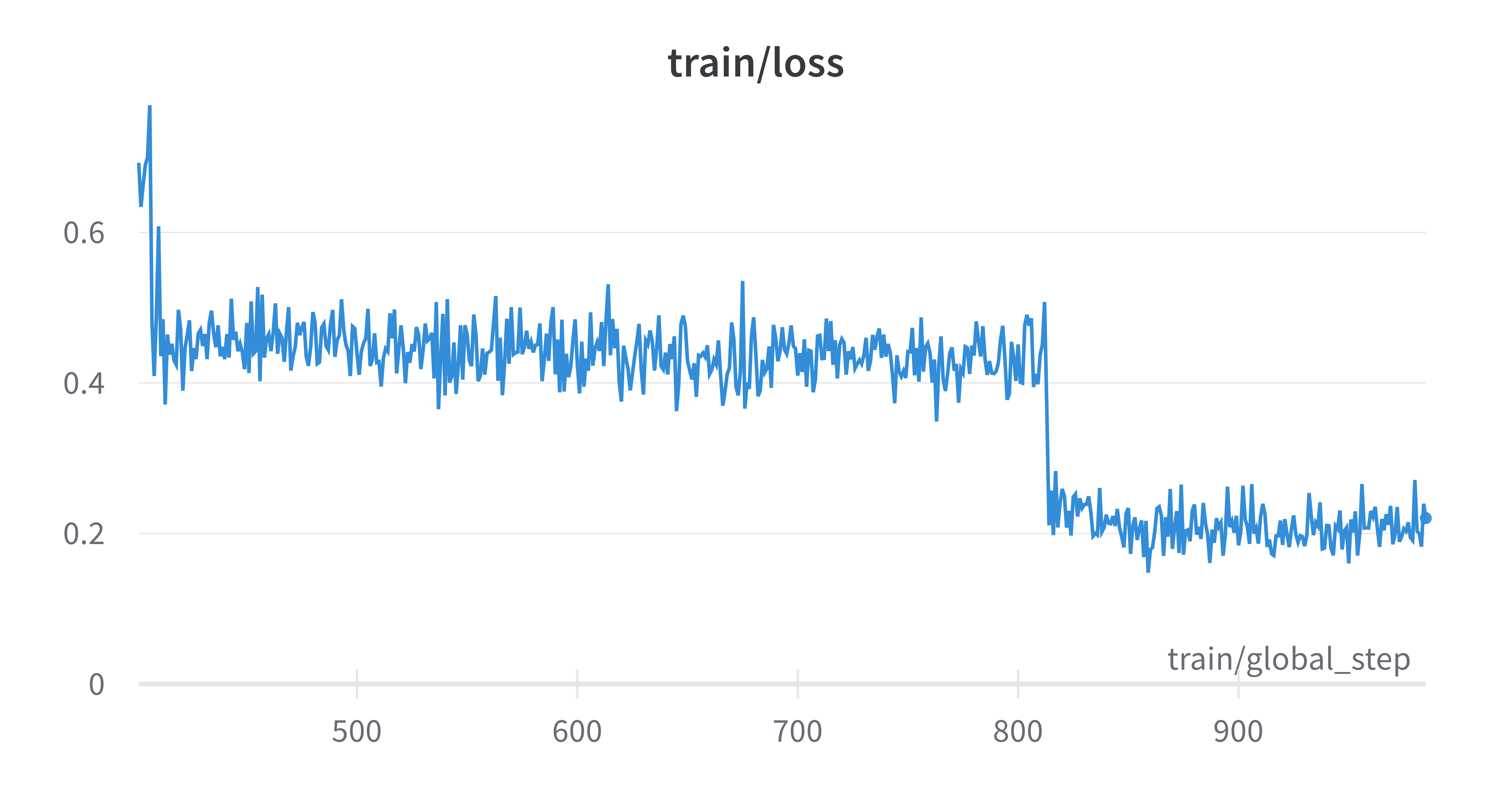 W B Chart 4_10_2023, 9_27_16 PM