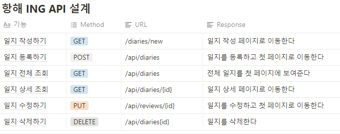 GitHub - hyemco/hh99_diary_V2: 블로그 만들기_V2(Add.로그인/댓글)