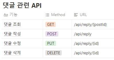 GitHub - hyemco/hh99_diary_V2: 블로그 만들기_V2(Add.로그인/댓글)