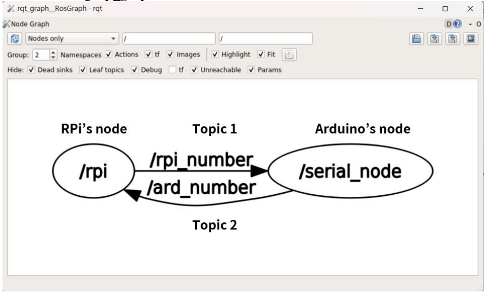 Serial Communication Between Rpi And Arduino GitHub - Leo125Jan/Mobile-Robot